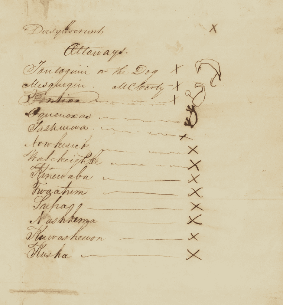 Treaty of Fort Meigs signatories showing the Odawak (Ottawa) doodemag (clans/totems).